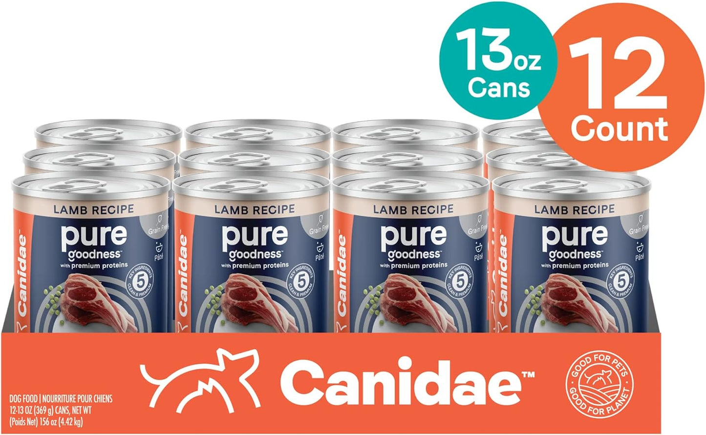 CANIDAE