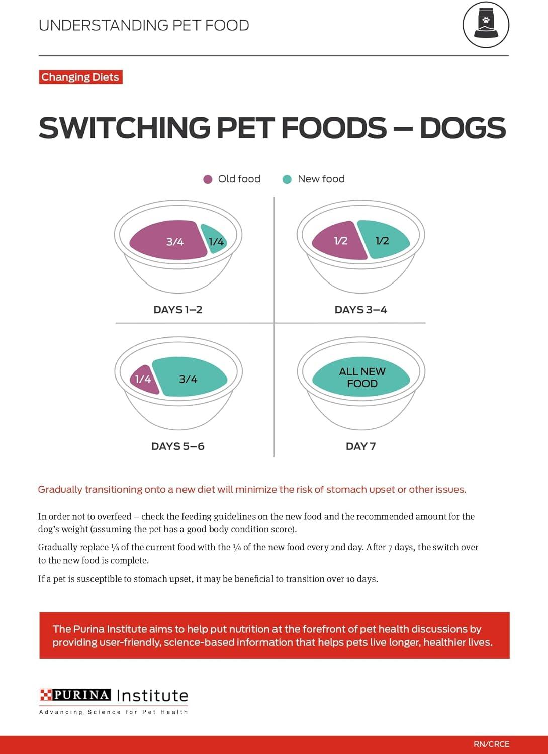 https://www.basketryplace.shop/products/purina-one-high-protein-wet-dog-food-true-instinct-tender-cuts-in-dog-food-gravy-with-real-chicken-and-duck-12-13-oz-cans - Basketryplace